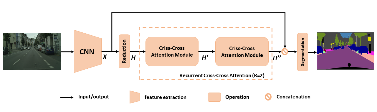 CCNet: criss-cross attention for semantic segmentation