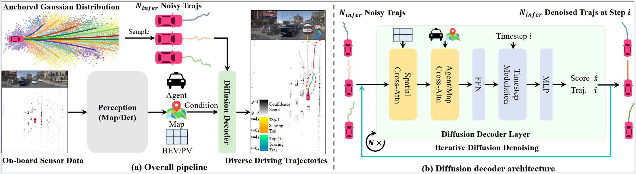 DiffusionDrive: truncated diffusion model for end-to-end autonomous driving