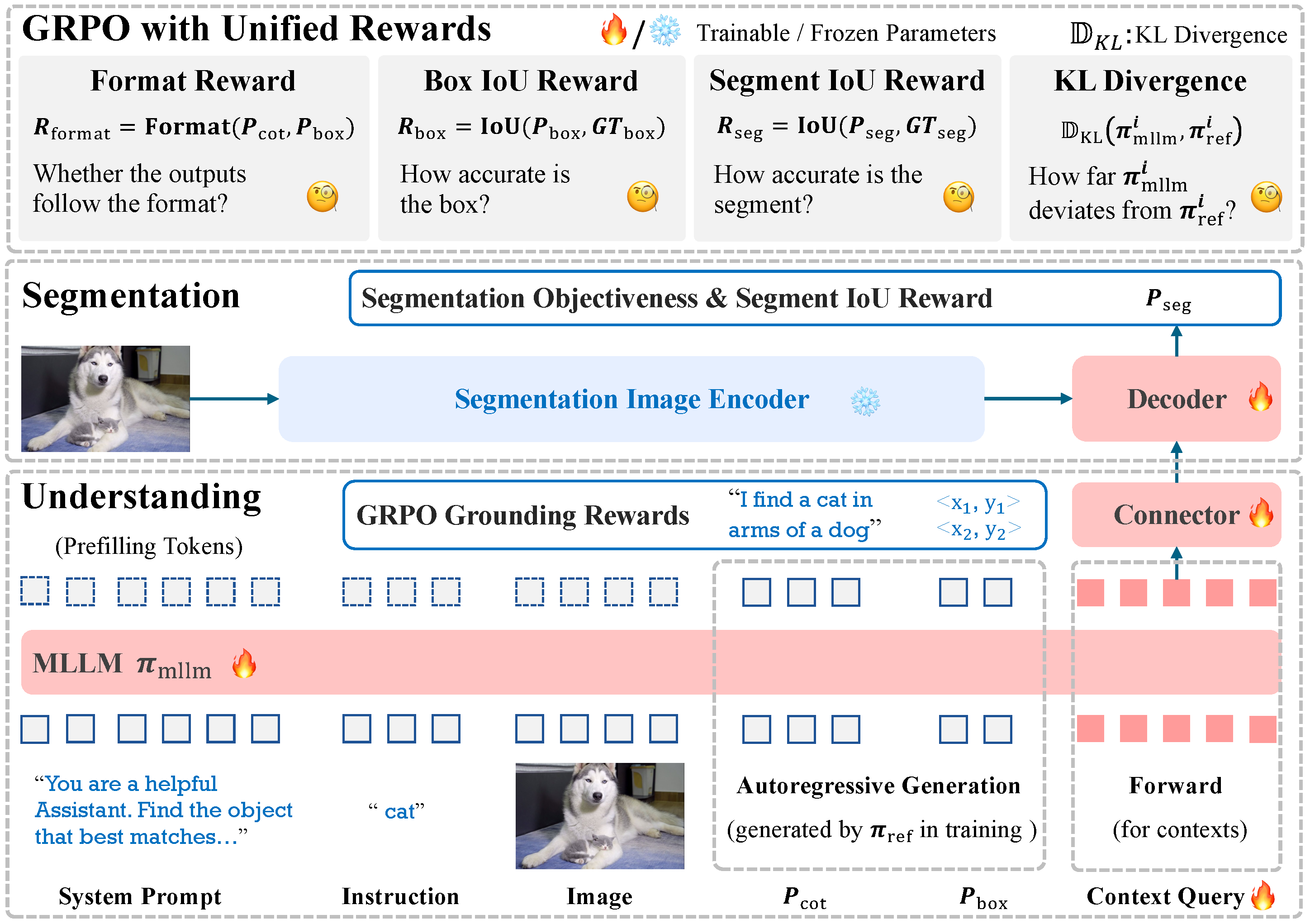 LENS: learning to segment anything with unified reinforced reasoning