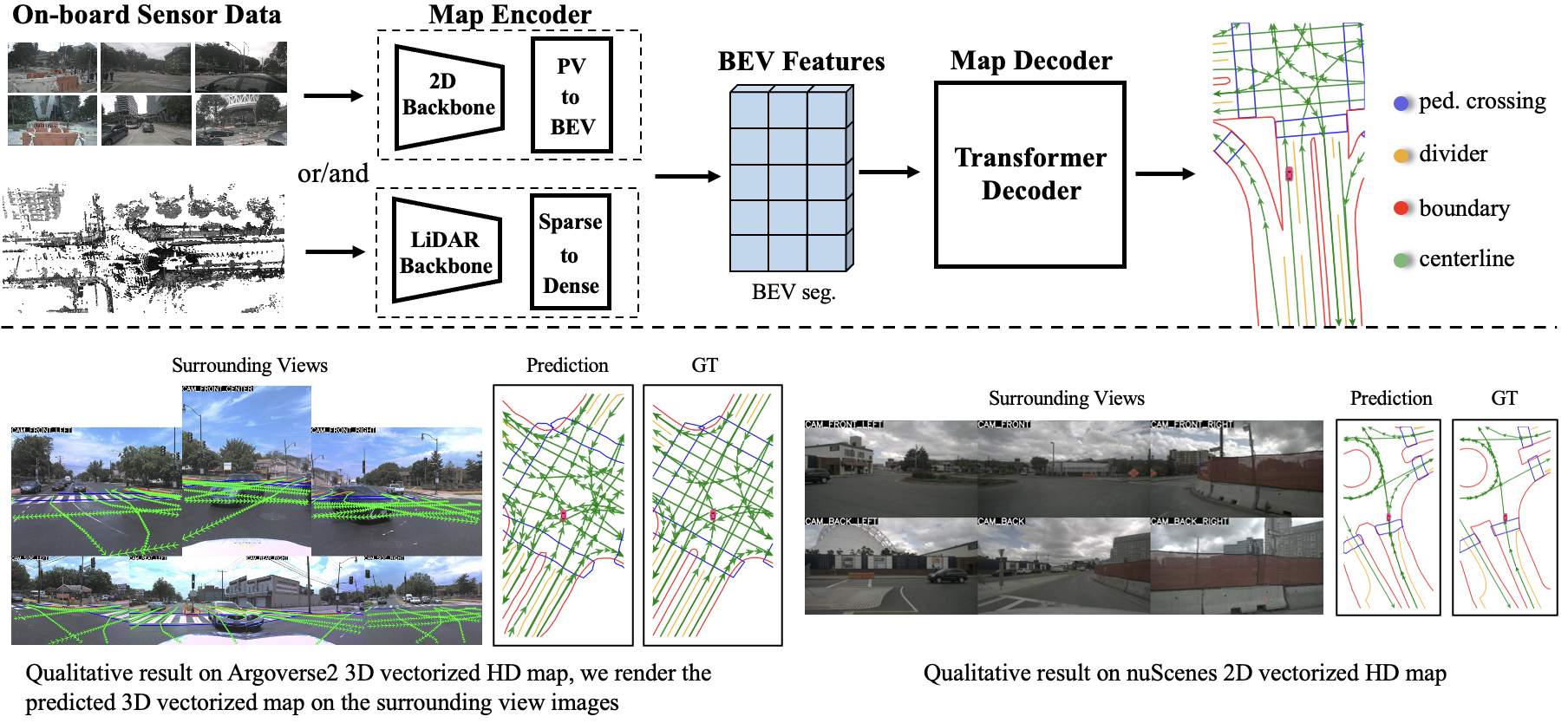 MapTR: online vectorized HD map construction
