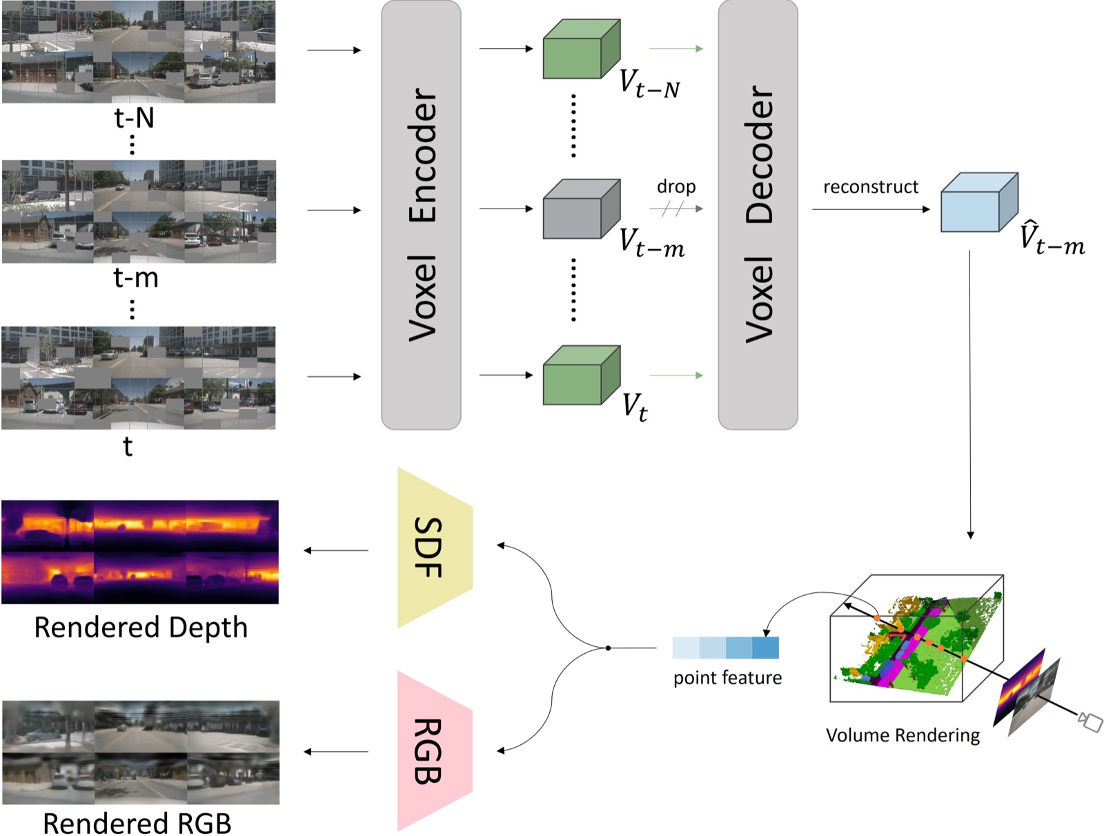MIM4D: masked modeling with multi-view video for driving representation learning