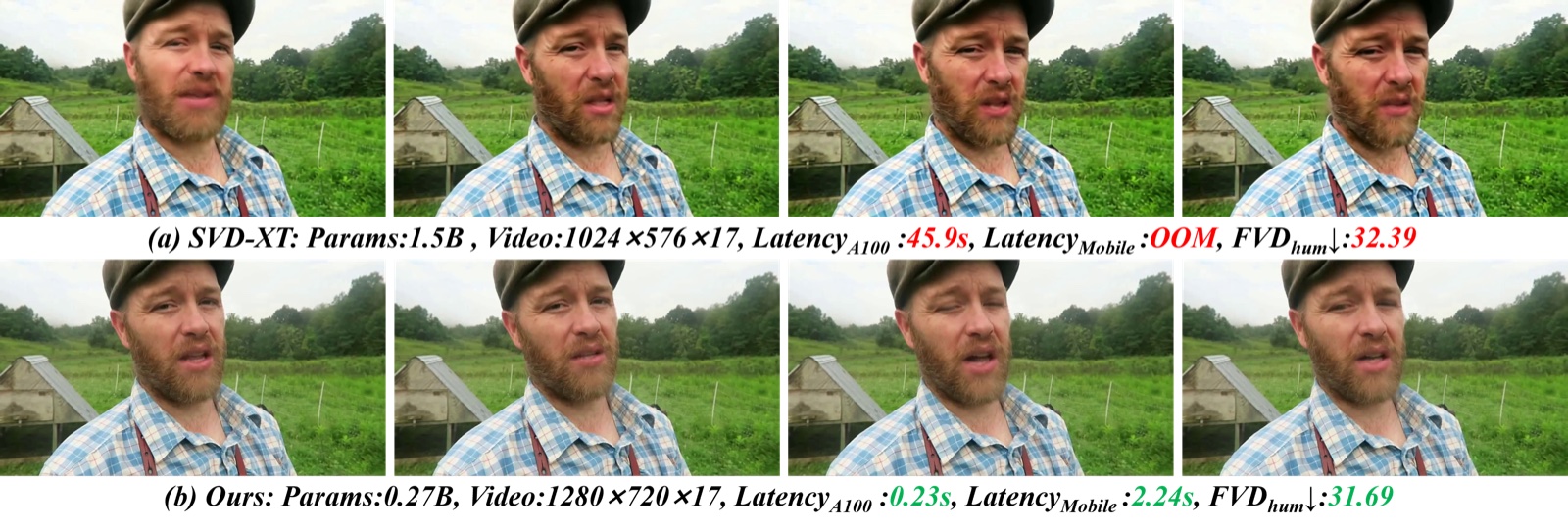 MobileI2V: fast high-resolution image-to-video on mobile devices