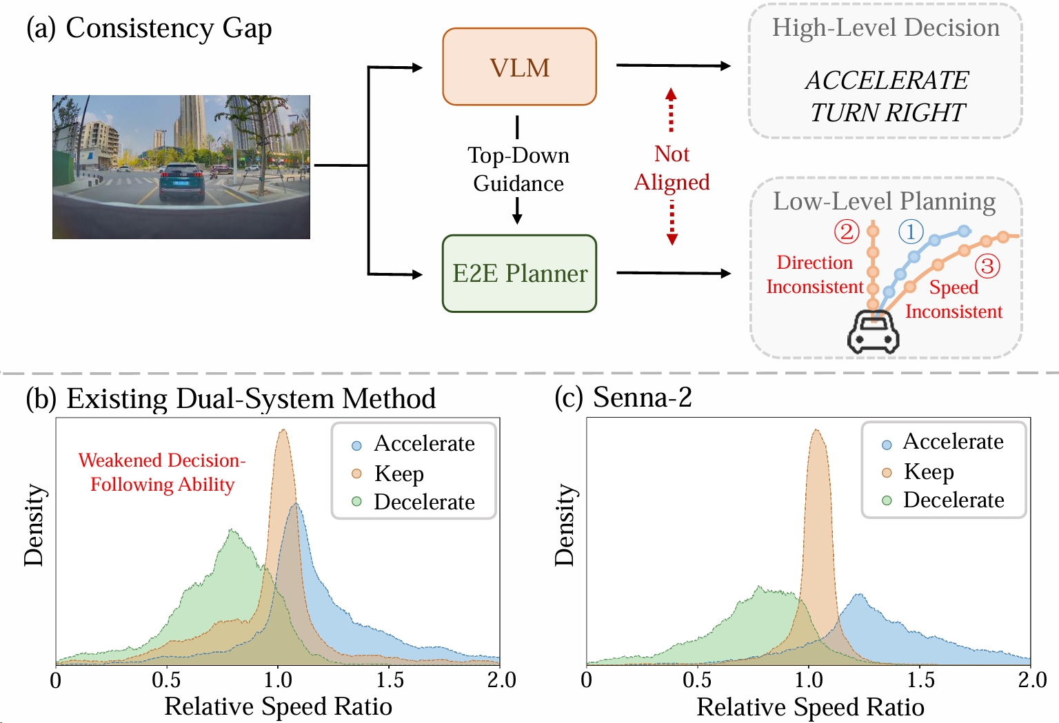 Senna-2: aligning VLM and end-to-end driving policy