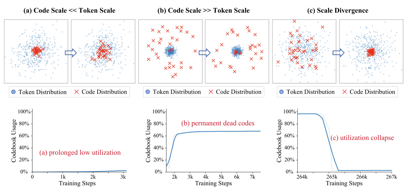 StableVQ: stable vector-quantized tokenizer training