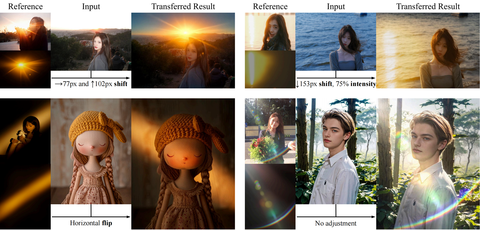TransLight: image-guided customized lighting control with generative decoupling