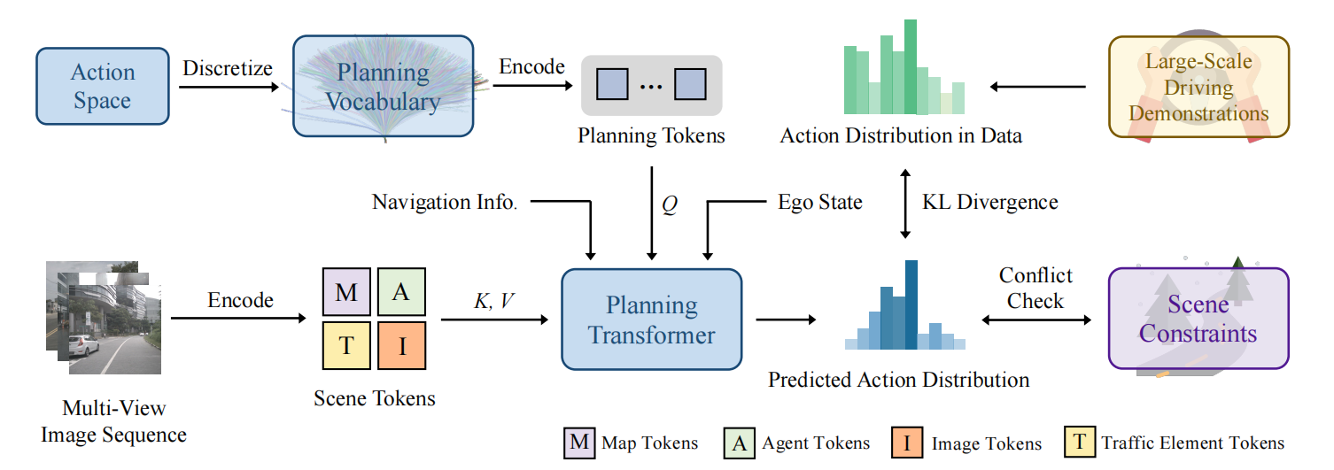 VADv2: end-to-end autonomous driving via probabilistic planning
