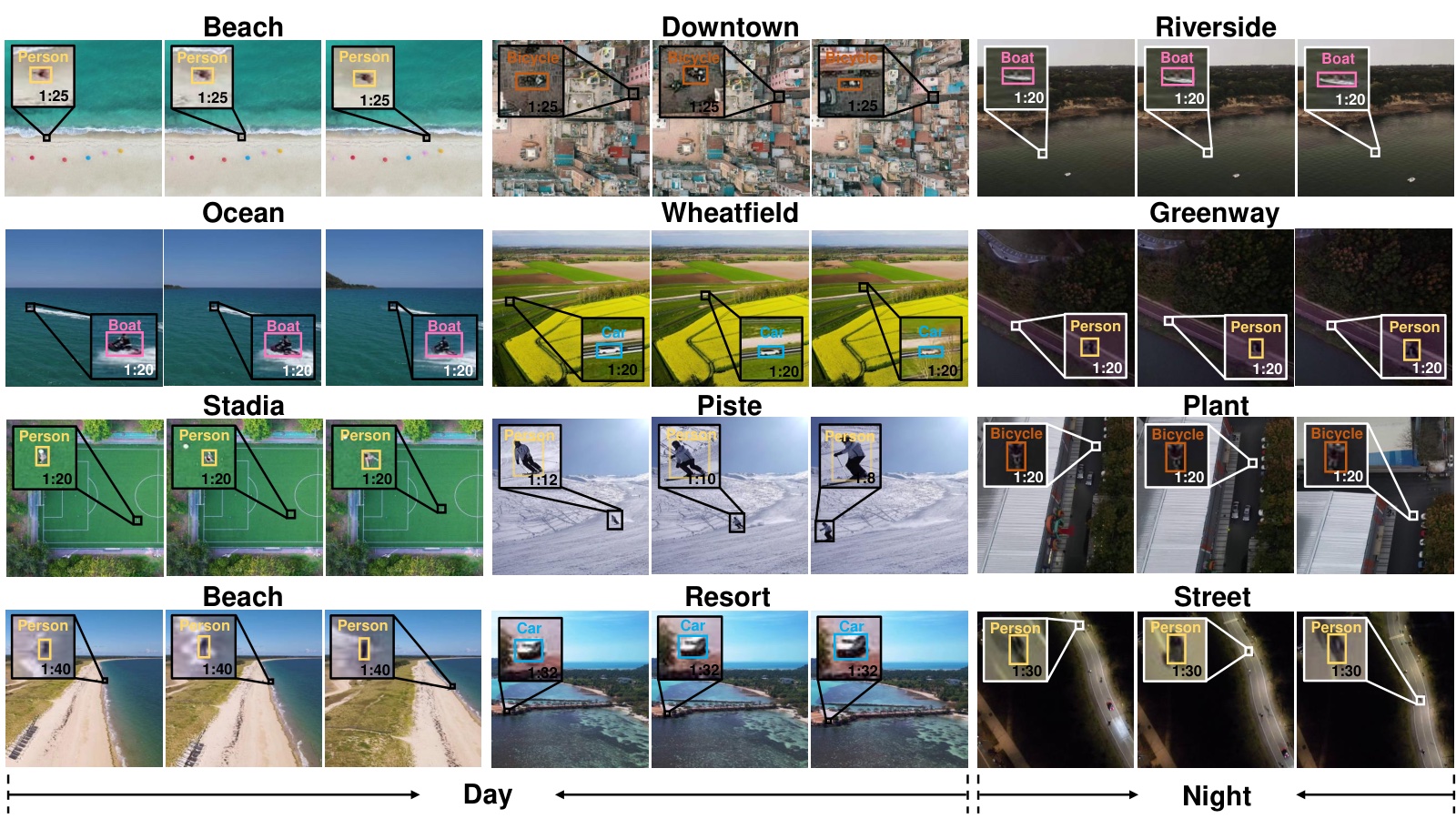 XS-VID: benchmark for small object detection and tracking in videos